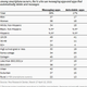 messaging apps